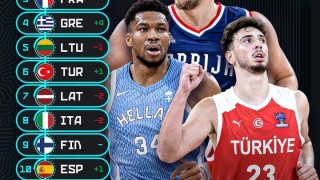 开云网址-男篮欧锦赛已开打！塞尔维亚今年能否登顶？最大拦路虎是哪个队？