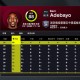 2K26热火球员能力值：阿德巴约88全队最高 新援鲍威尔84 维金斯80