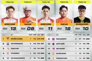 PVS第八日结束：AL再度反超登顶