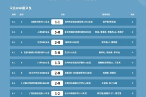 开云网站-第五届中青赛(女子初、高中年龄段U16组)第二阶段第一、二轮赛果